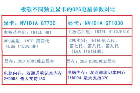 什麽是獨顯OPS香蕉视频下载网站