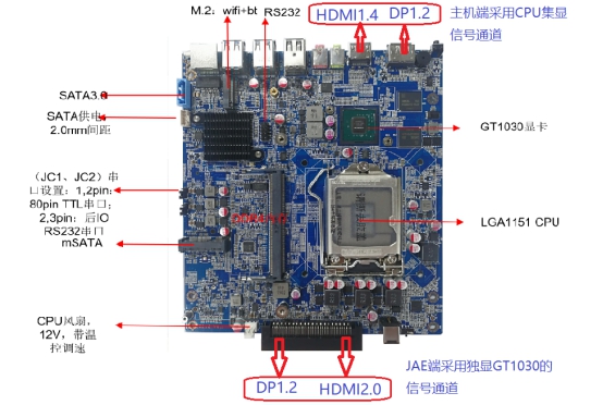 工控機產品性能方麵和優勢有哪些呢！
